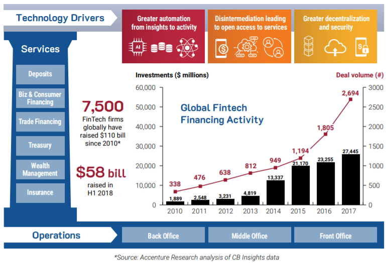 Global Fintech Overview